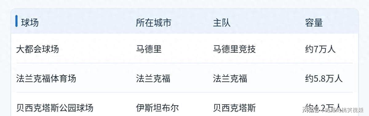 开云中国官方首页_Kaiyun中文官方网站_Kering：三座球场，承办2027年三大欧战决赛（封面配图）